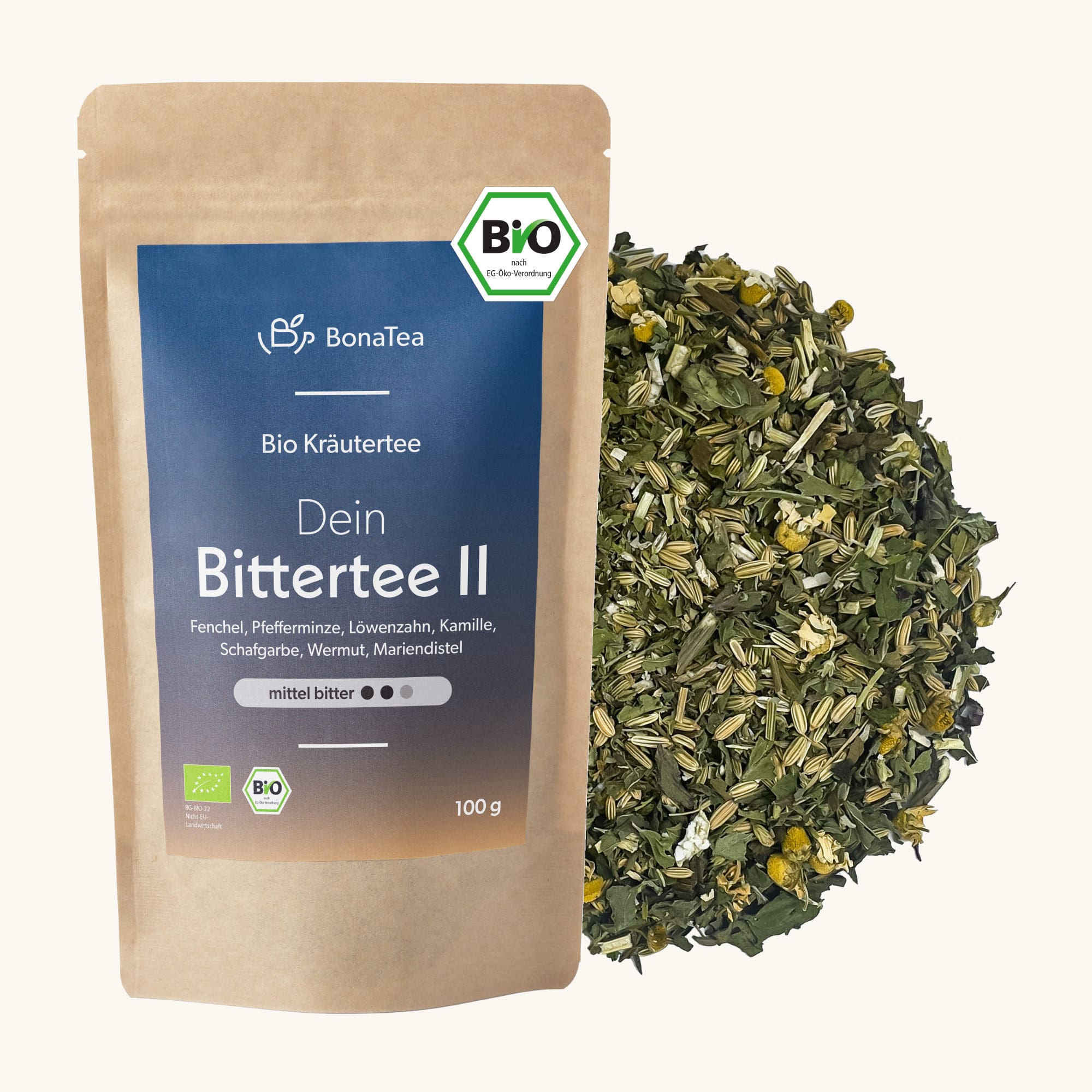 #Deine Intensität_Mittel