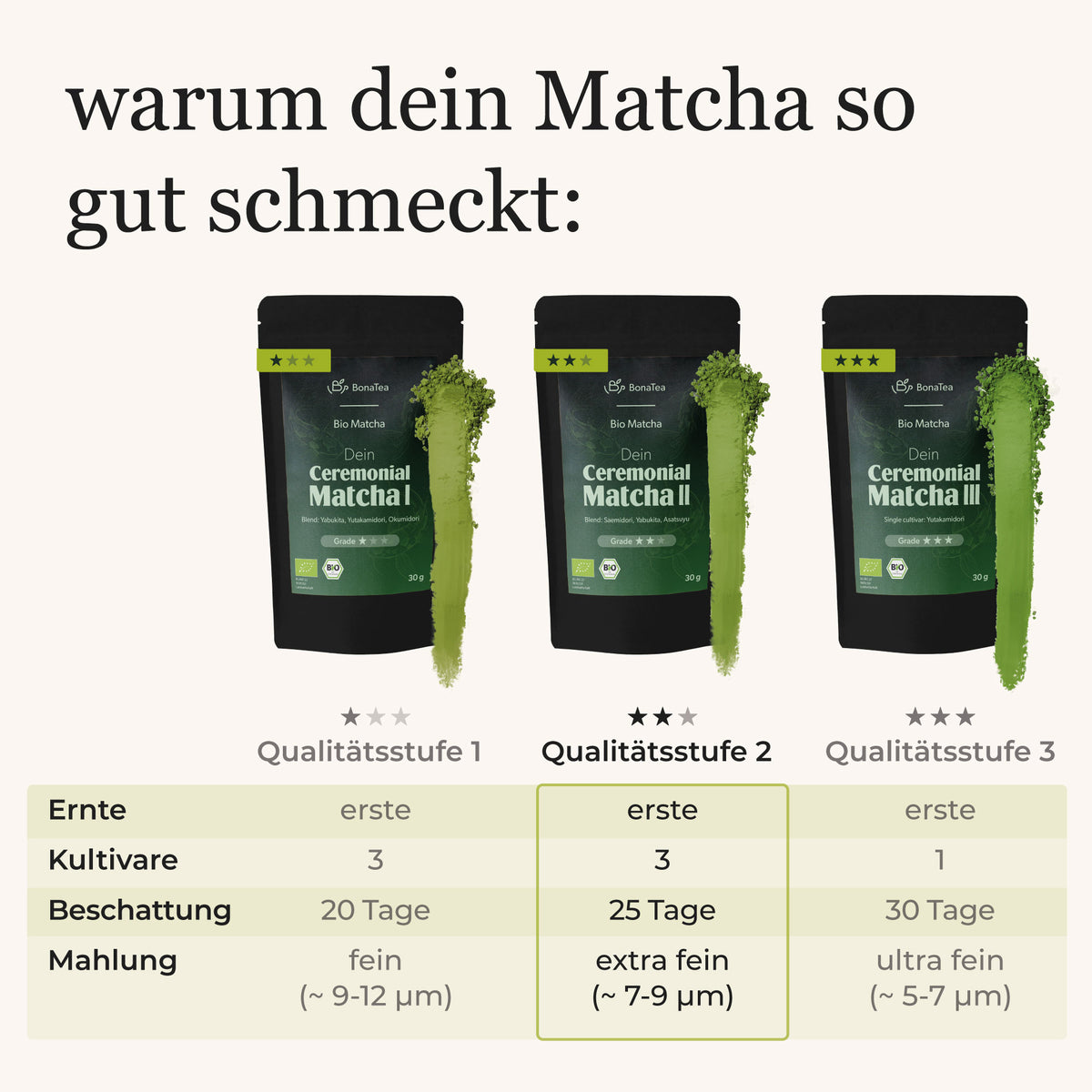 #Qualität_Grade 2
