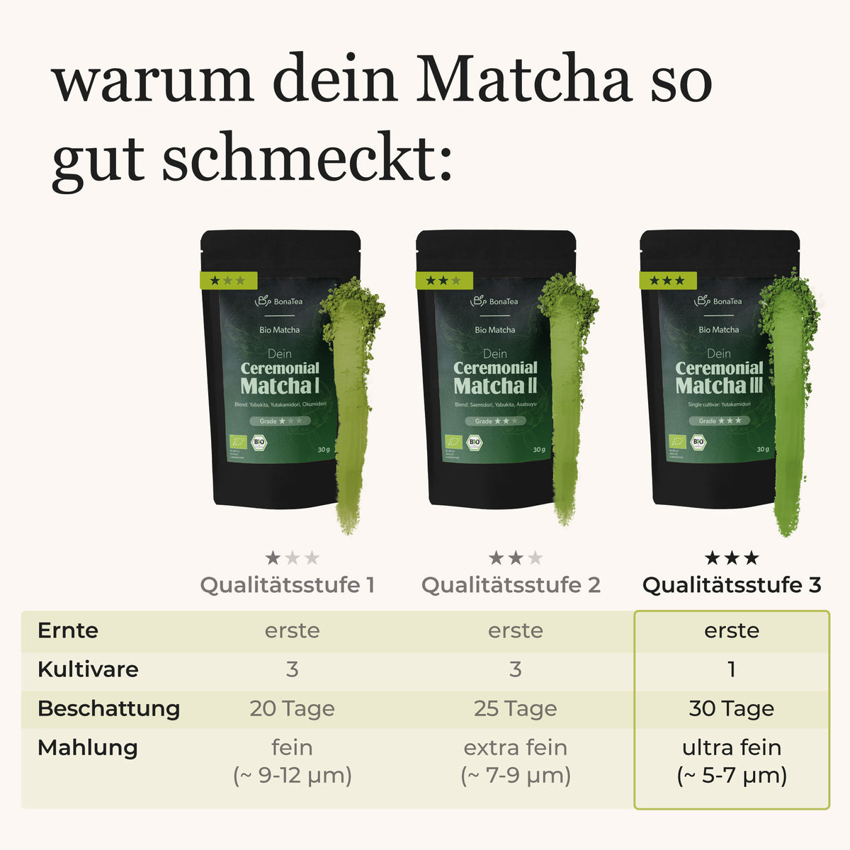 #Qualität_Grade 3