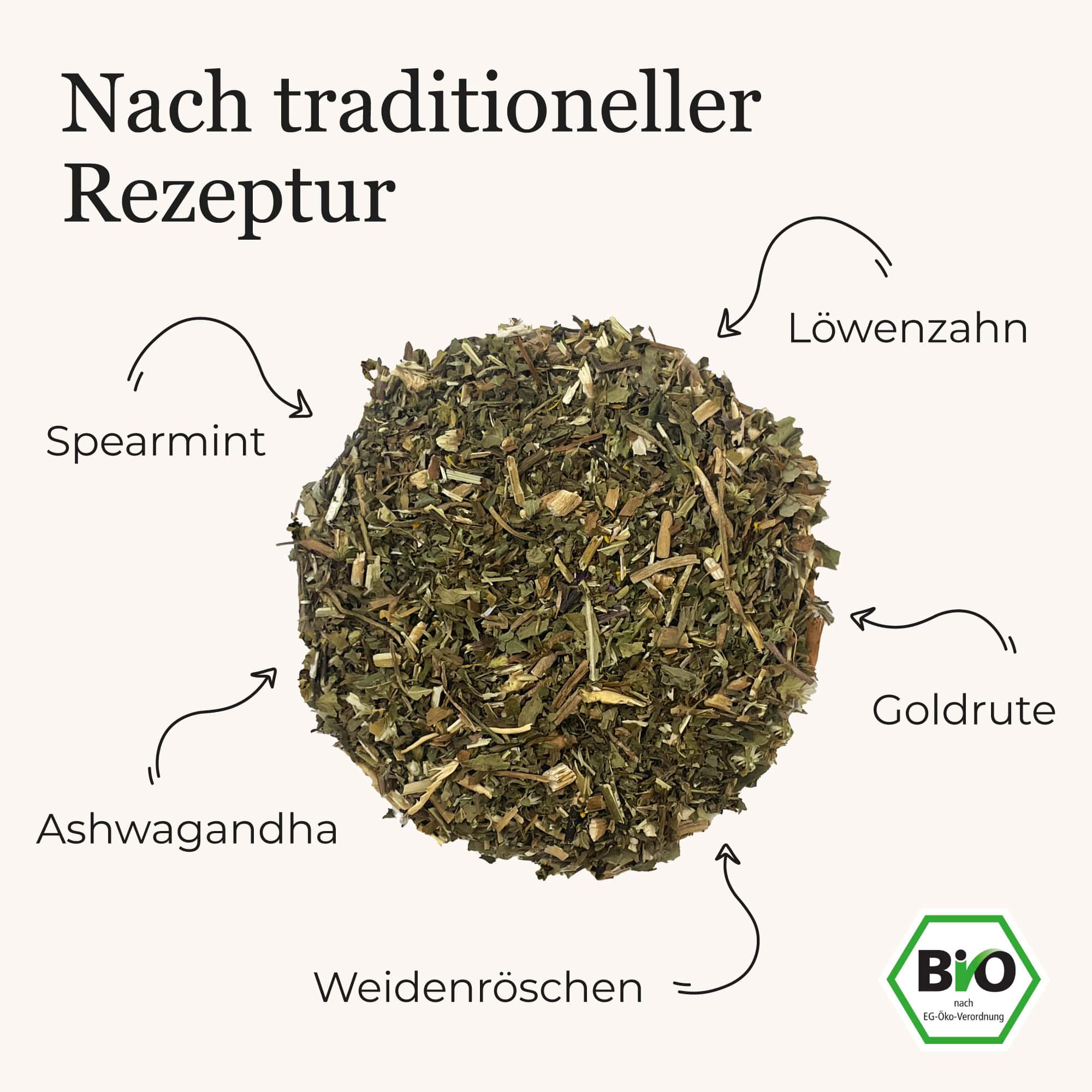 Dein Männertee