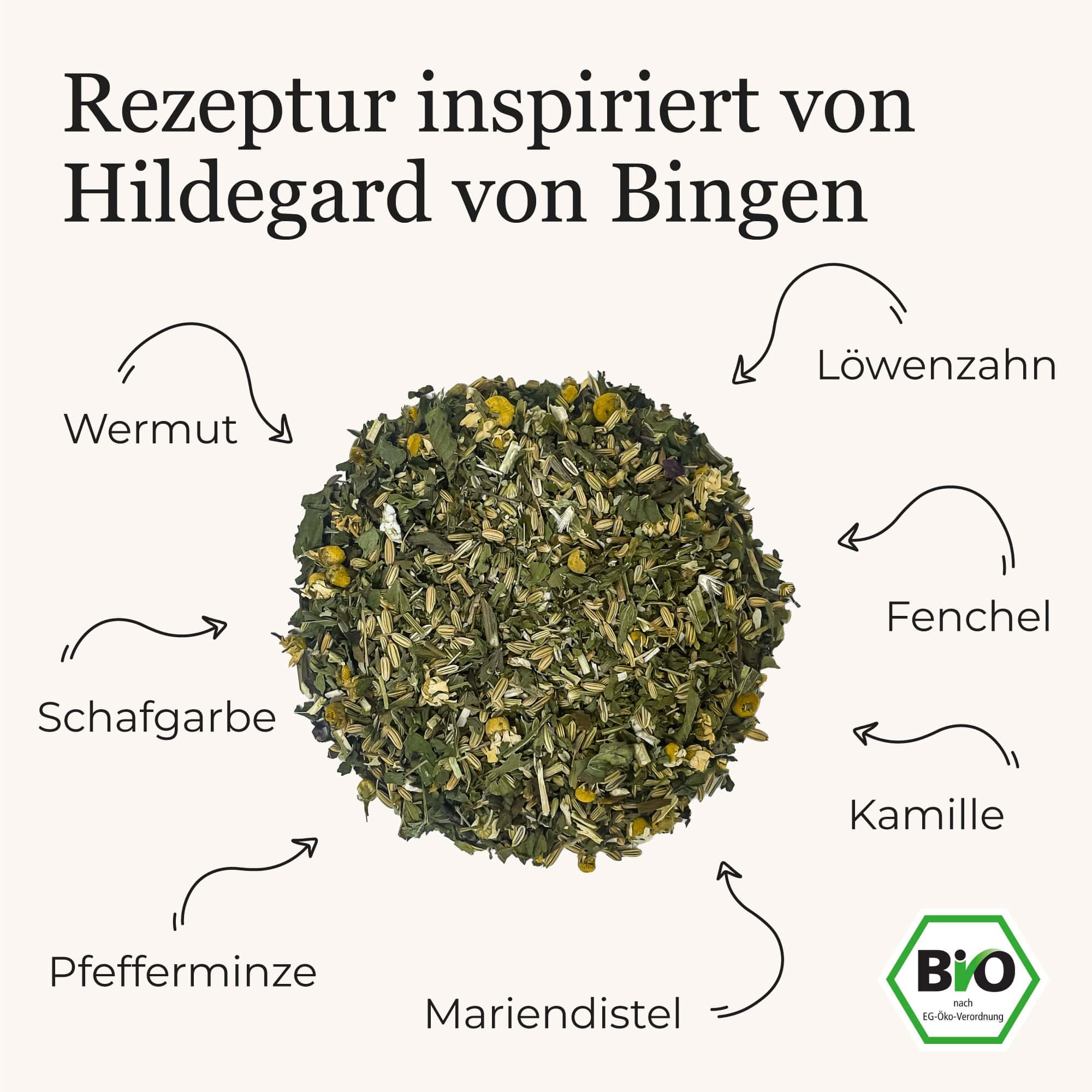 #Deine Intensität_Mittel