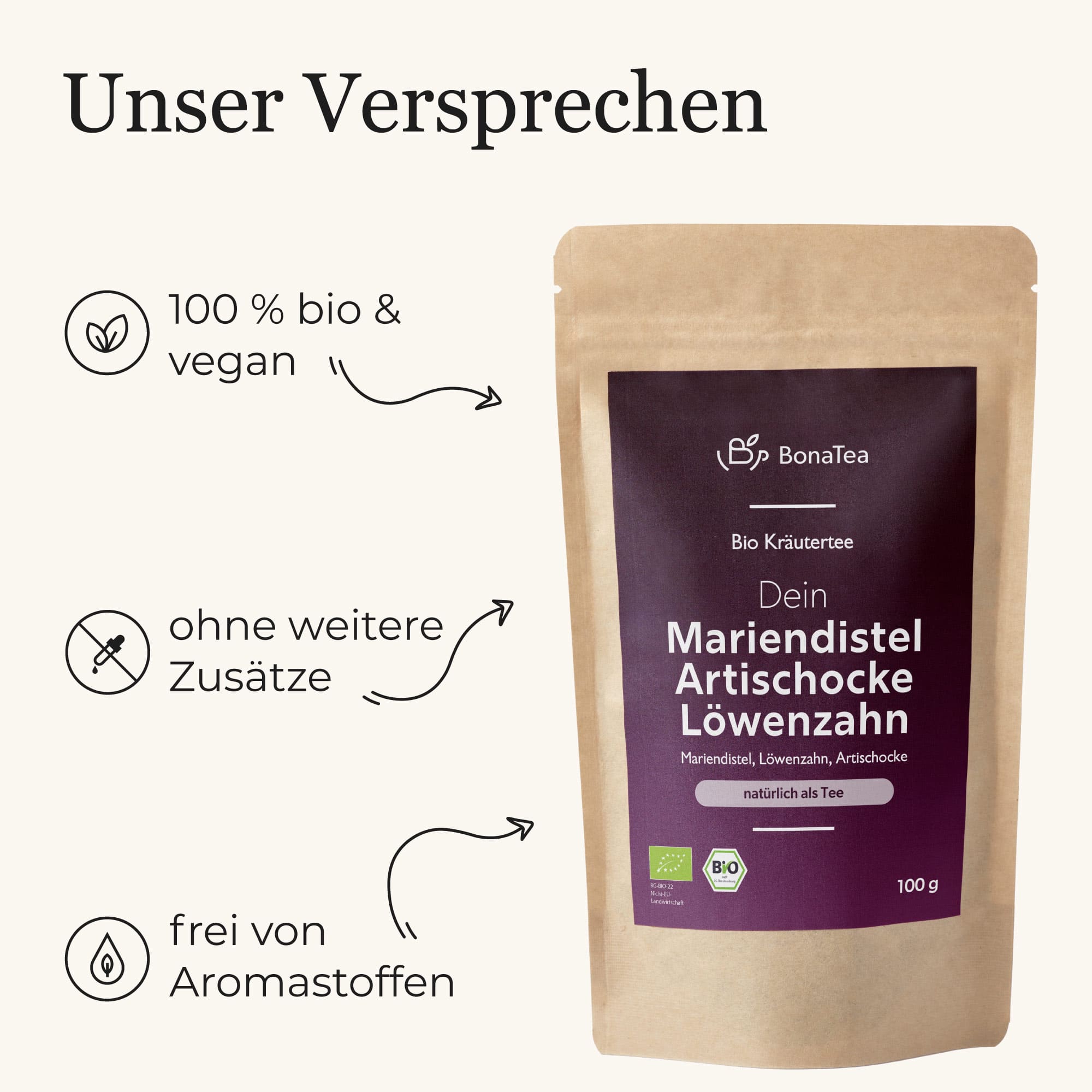 Dein Mariendistel Artischocke Löwenzahn