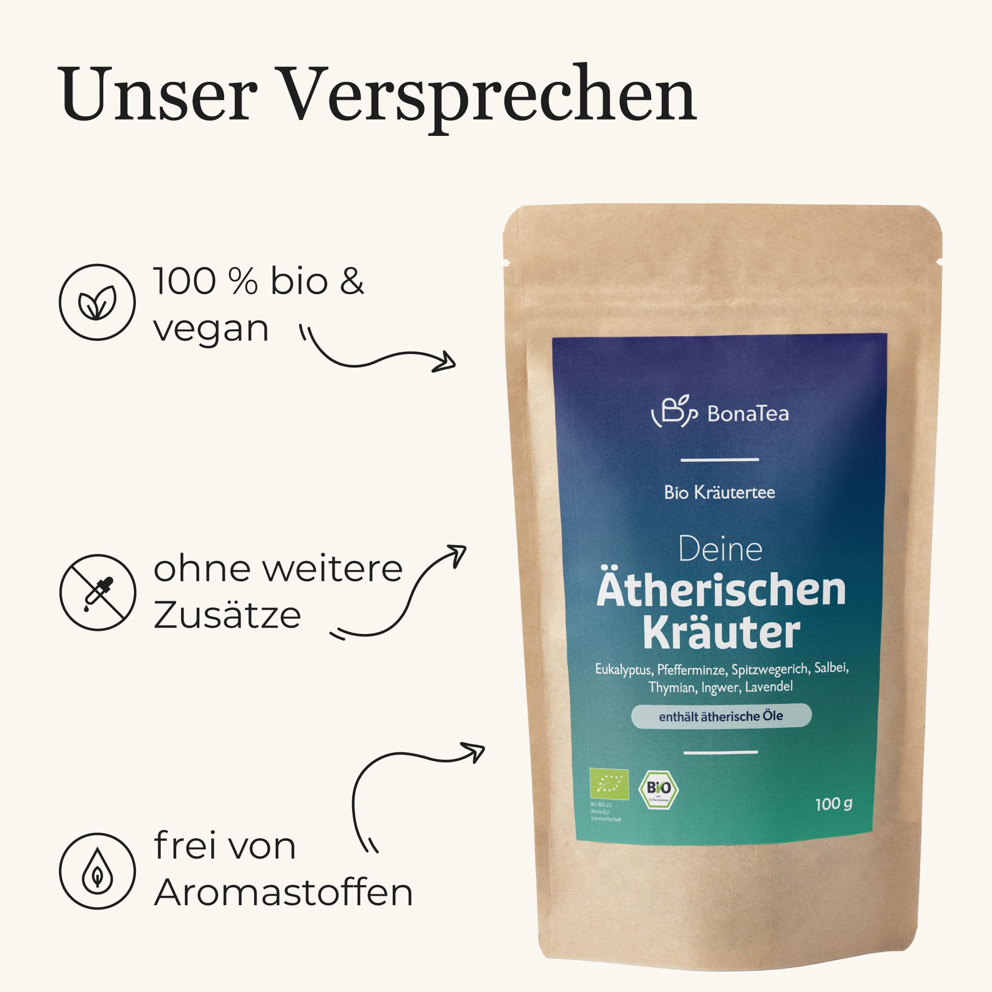 Deine Ätherischen Kräuter