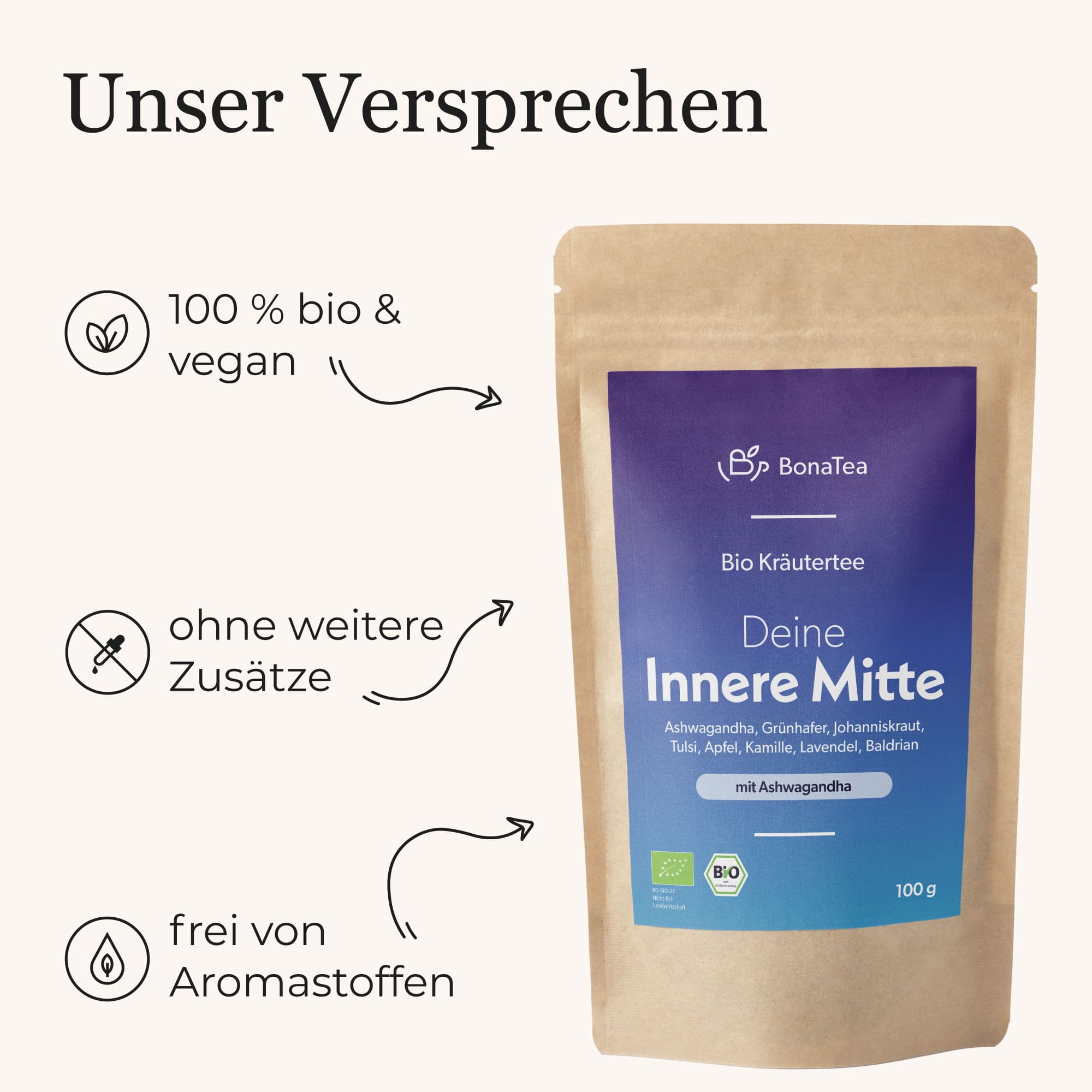 Deine Innere Mitte