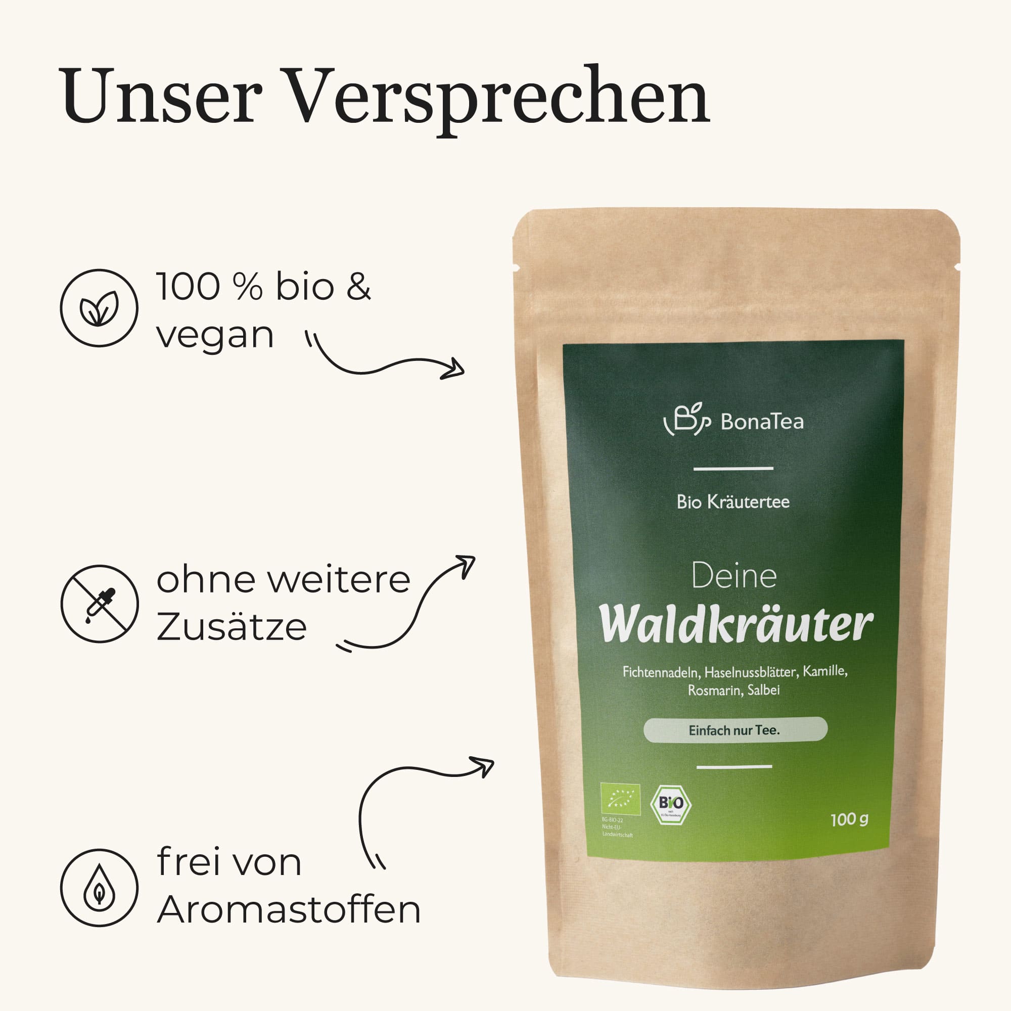 Deine Waldkräuter