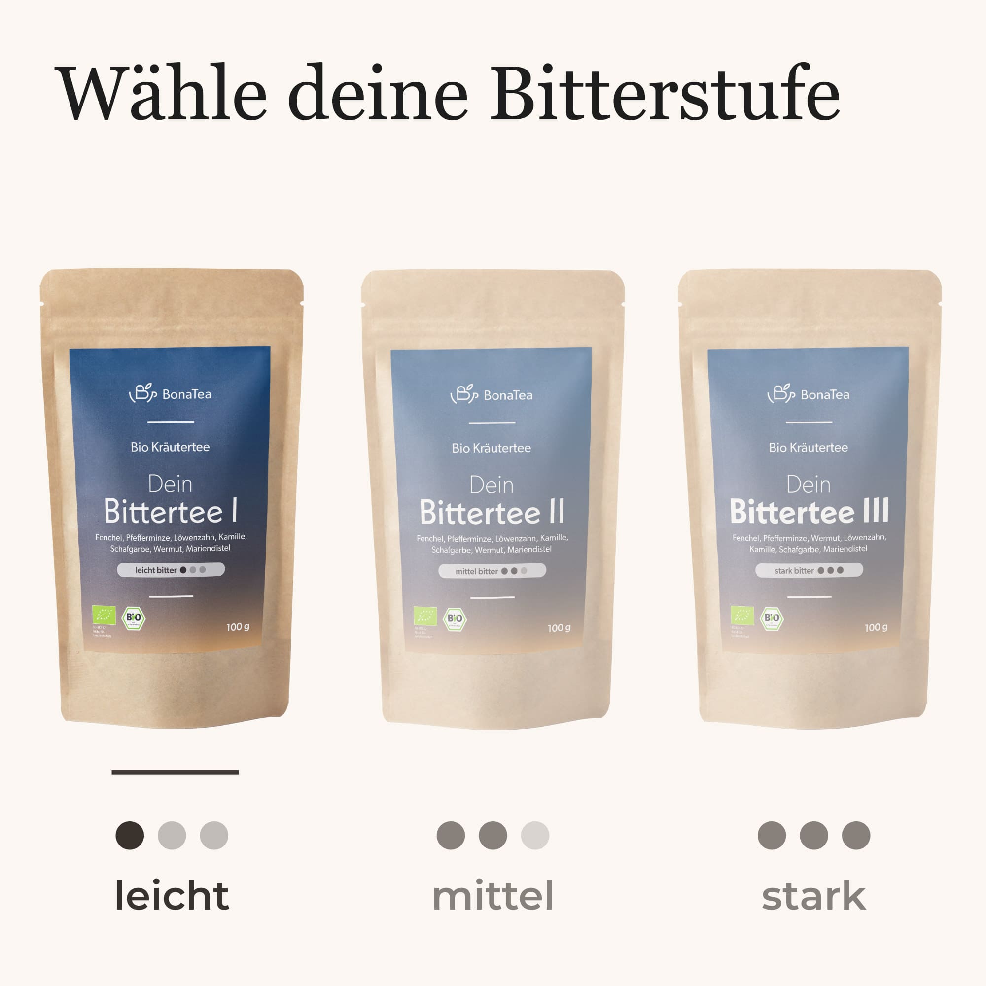 #Deine Intensität_Leicht