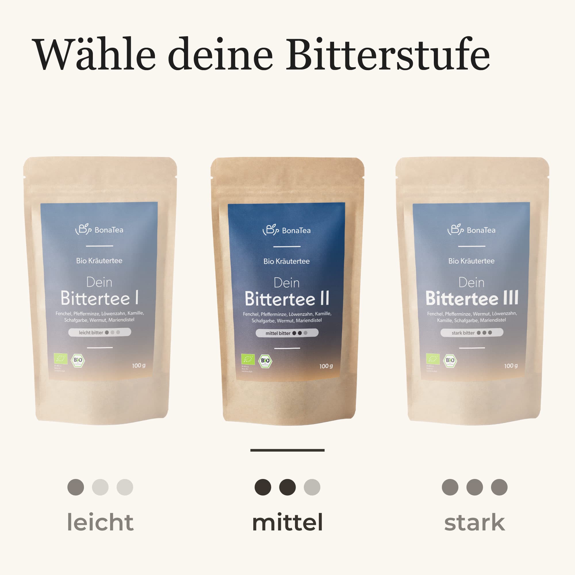 #Deine Intensität_Mittel