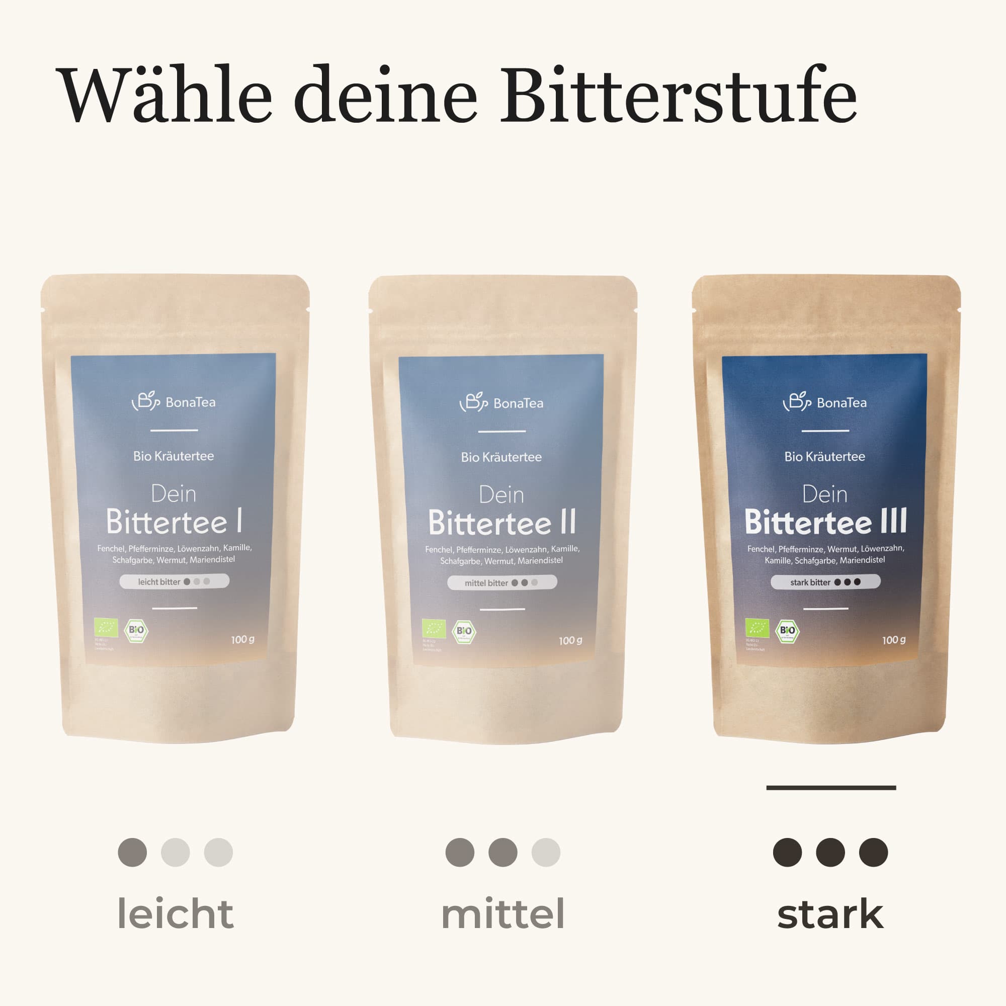 #Deine Intensität_Stark