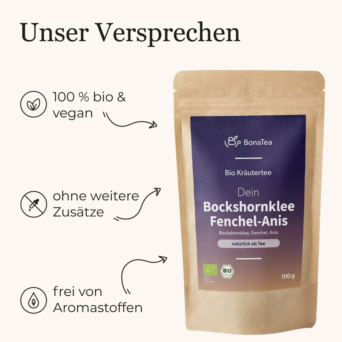 Dein Bockshornklee-Fenchel-Anis
