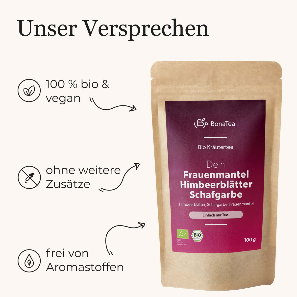 Dein Frauenmantel-Himbeerblätter-Schafgarbe