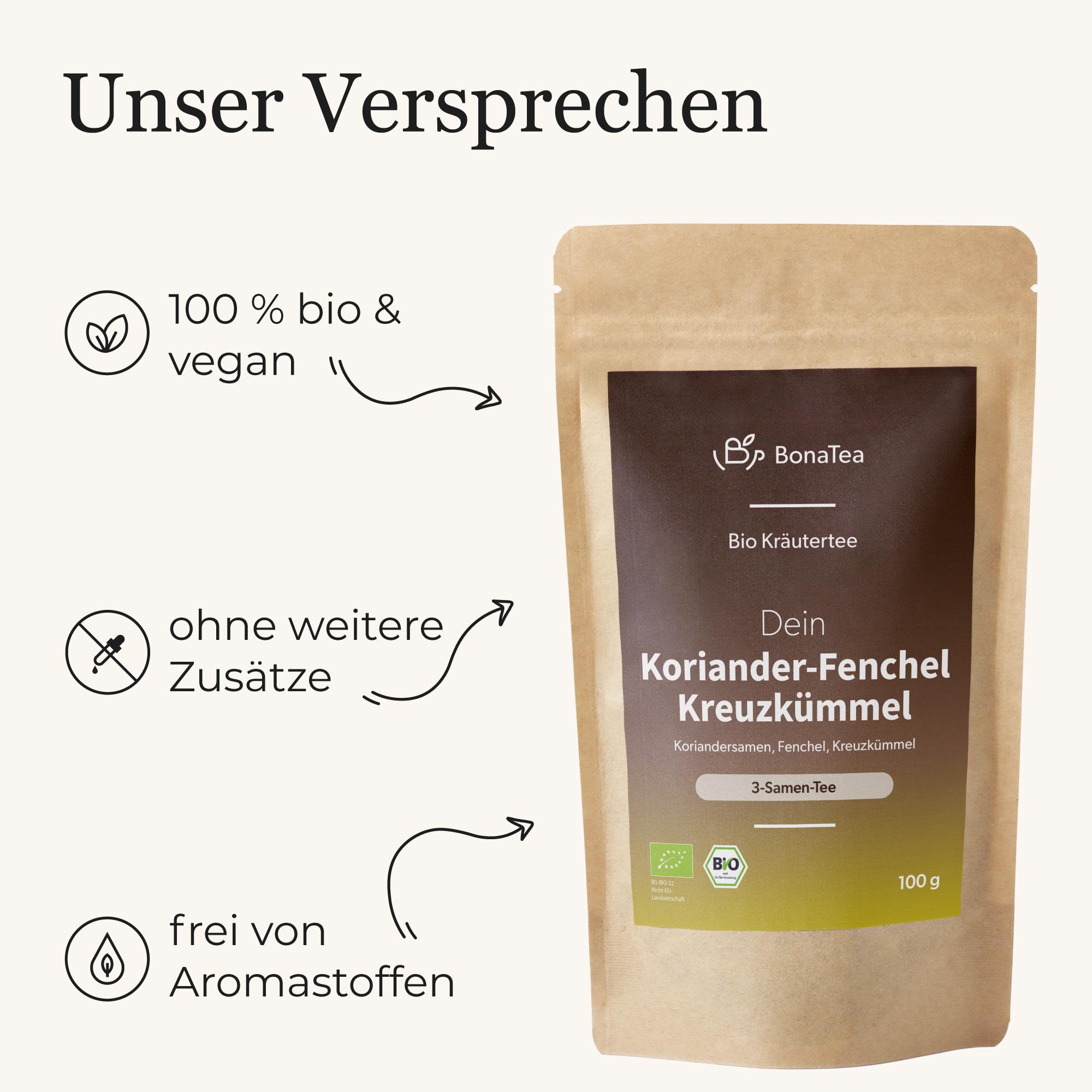 Dein Koriander-Fenchel-Kreuzkümmel
