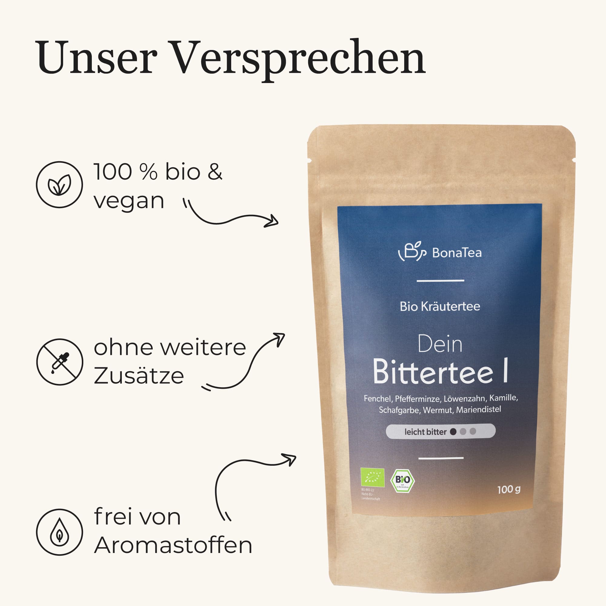 #Deine Intensität_Leicht