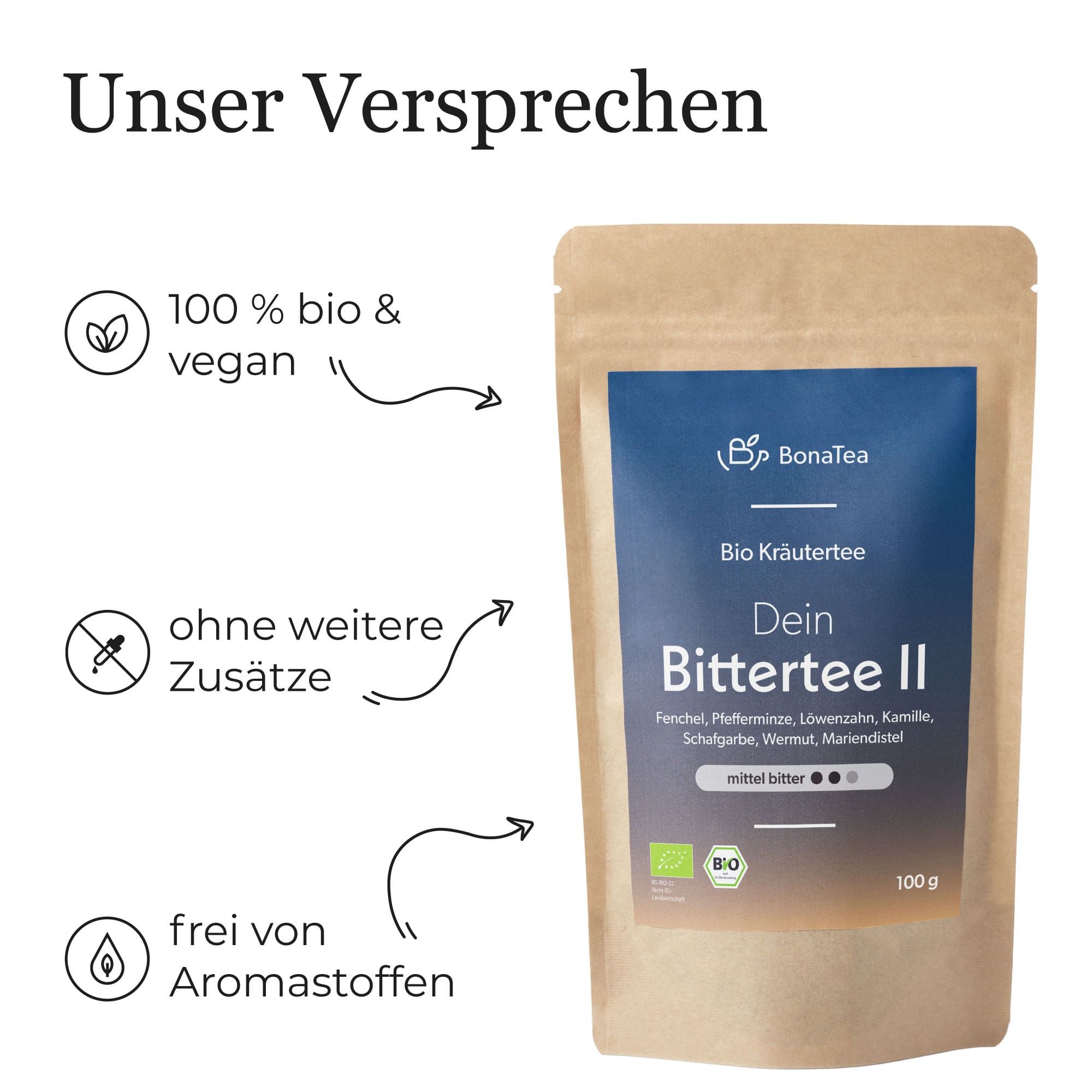 #Deine Intensität_Mittel