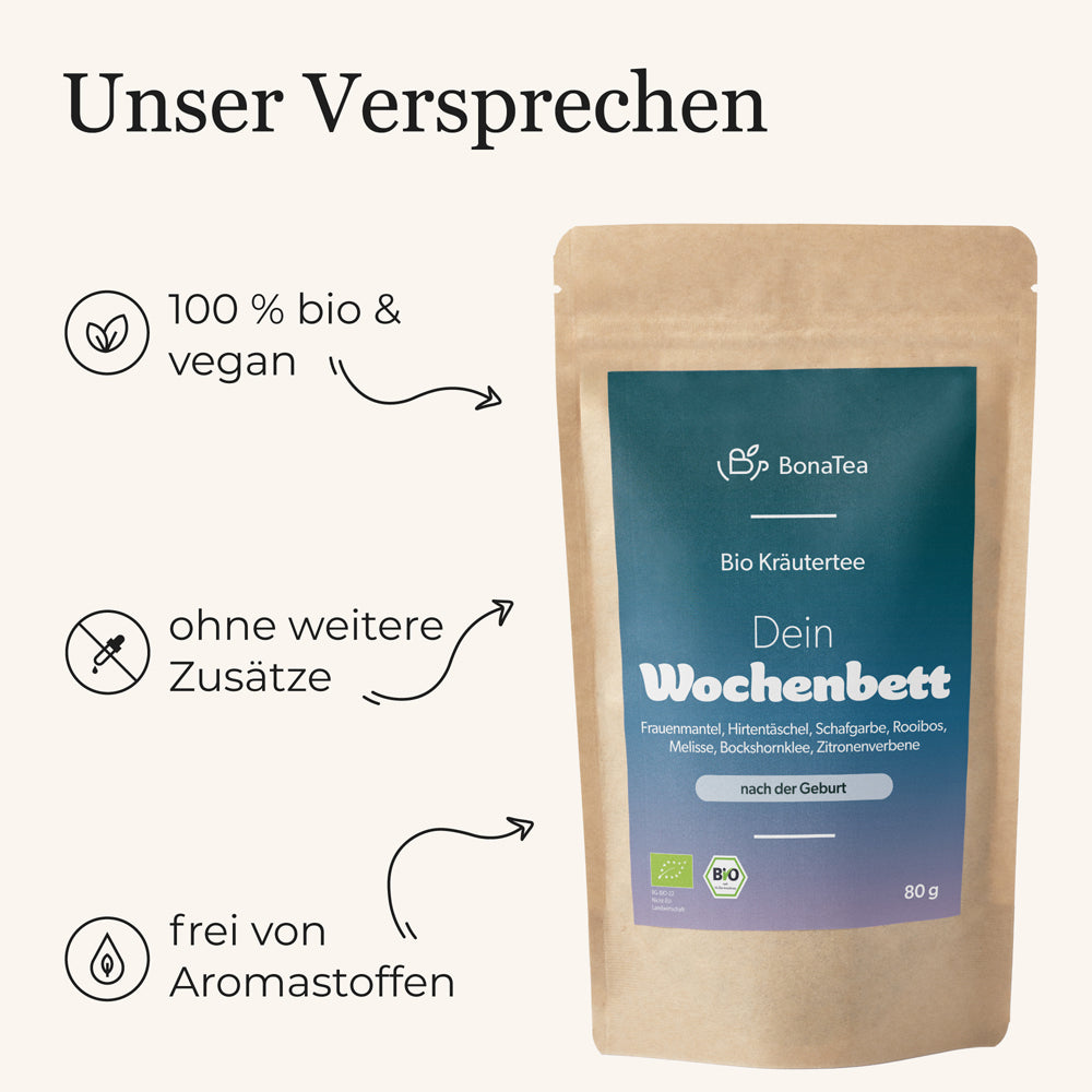 Dein Wochenbett