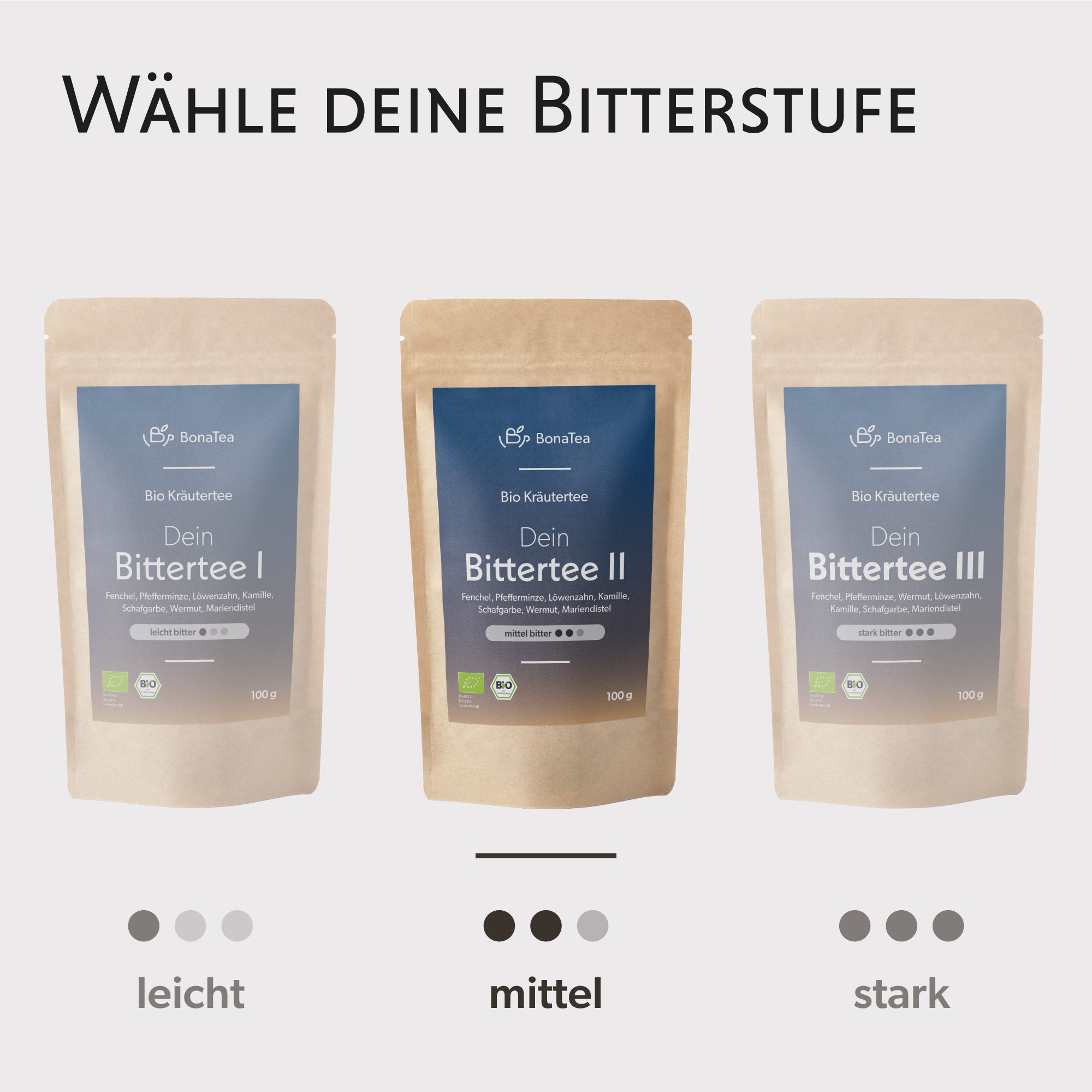 #Deine Intensität_Mittel