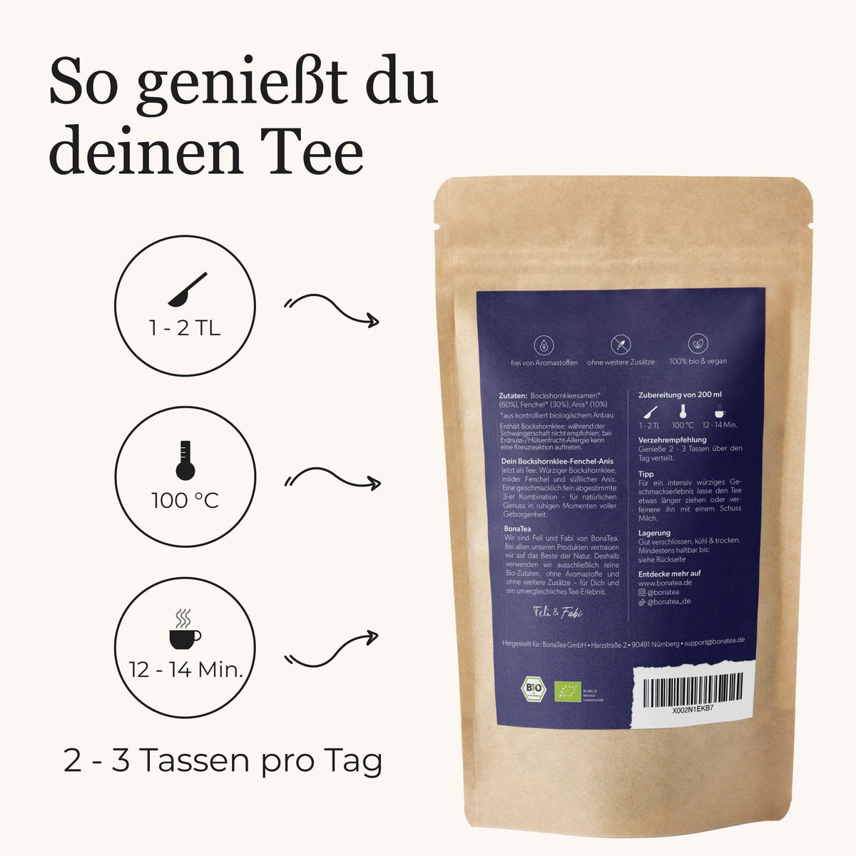 Dein Bockshornklee-Fenchel-Anis